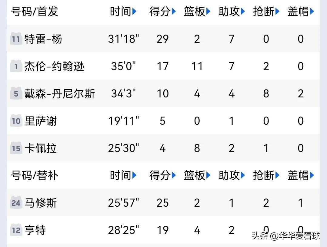 NBA拼尽全力打破僵局，双方对局势焦灼，胜负难分